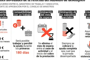 Cómo las Reformas Subsidio Desempleo Cambiarán tu Vida