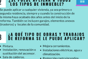 Cómo No Pagar IVA en Reformas y Ahorrar Más