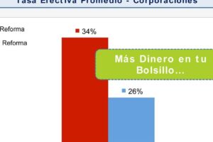 Reformas Económicas: Calidad al Alcance de tu Bolsillo