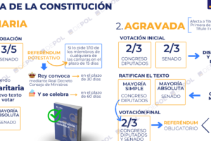 Todo lo que Debes Saber sobre las Reformas Constitución Española
